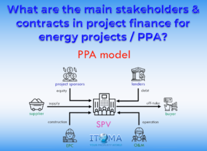 2023.01.31 What are the main stakeholders contracts in project finance for energy projects PPA FINAL