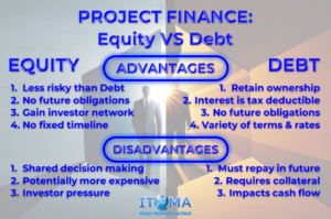 Project Finance Equity VS Debt