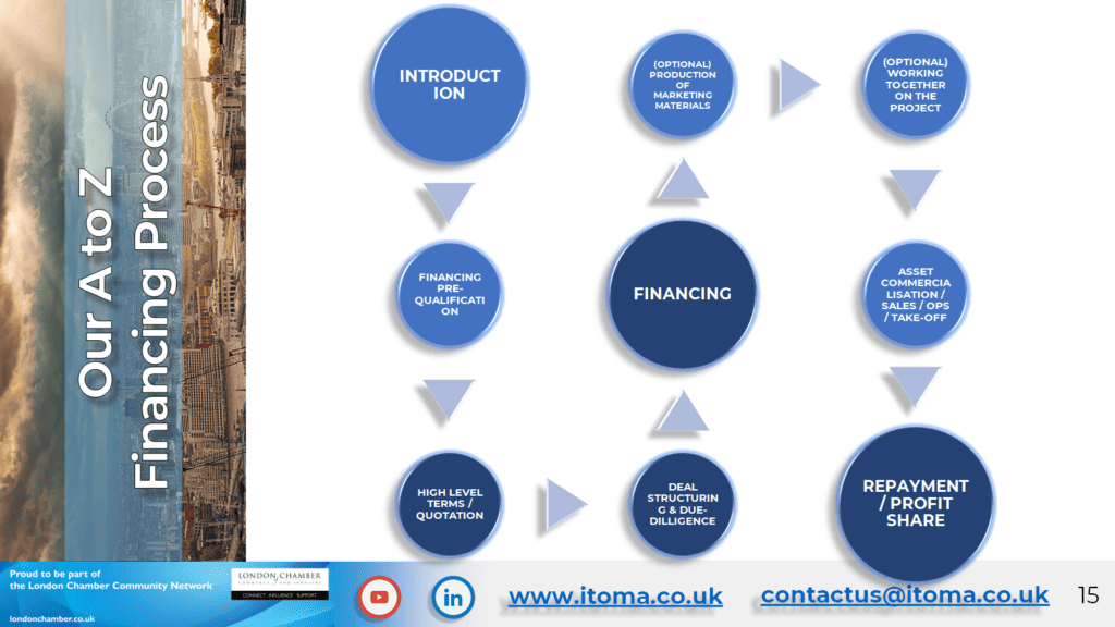 Itoma Lux Our A to Z Financing Process