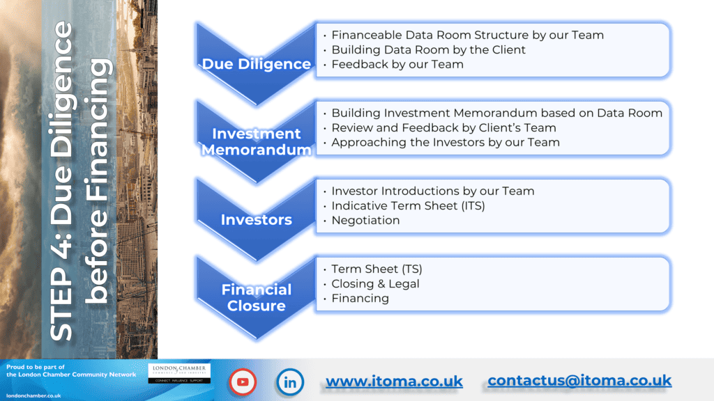 Itoma Lux STEP Due Diligence before Financing